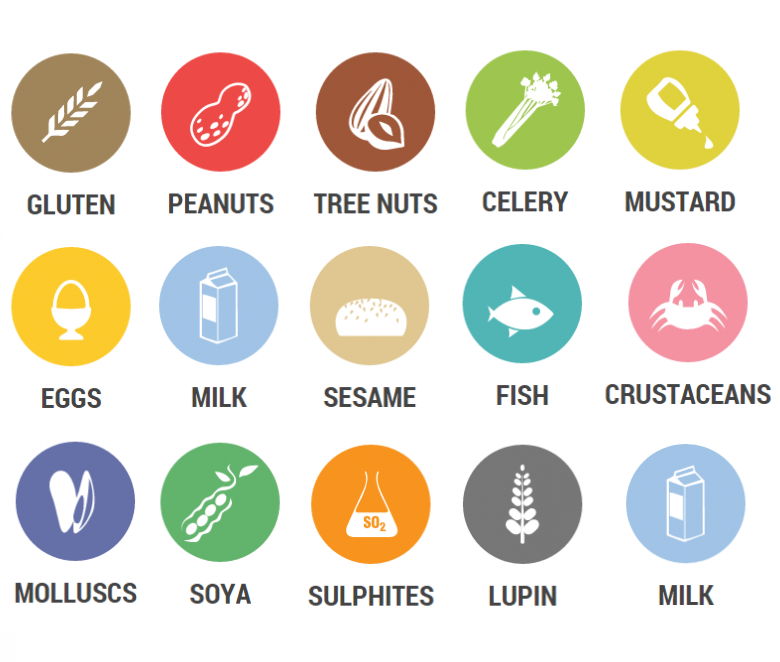 Food Allergen Labels & Notices