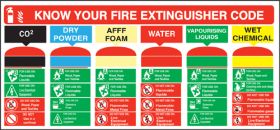 Know your Fire Extinguisher Code Sign 210x455mm
