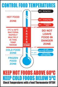 Control Food Temperatures. 300x200mm. S/A